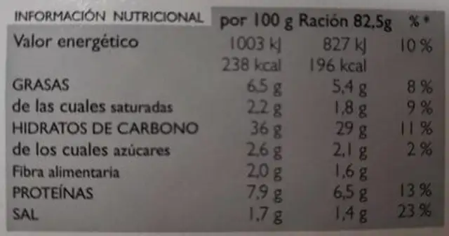 Pizza Jamón nutrition facts table