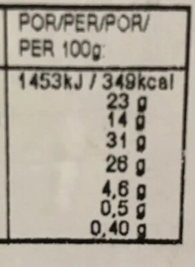 Rainbow cake nutrition facts table