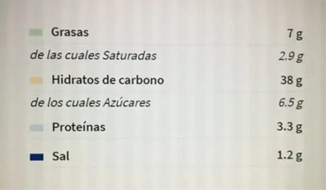 Empanadilla de atún nutrition facts table
