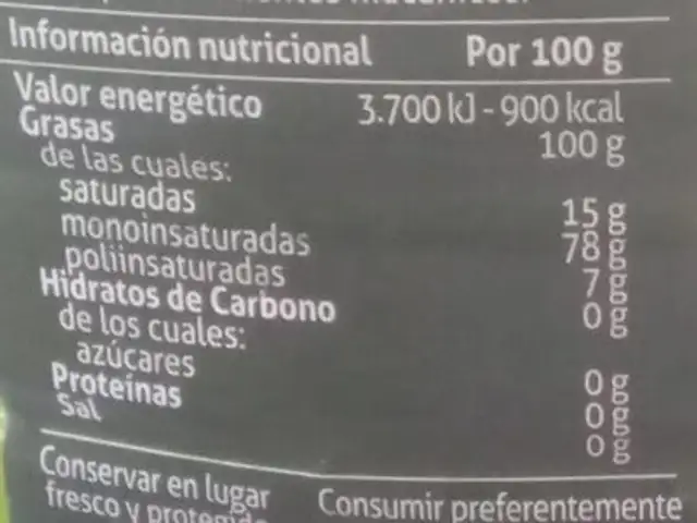 Huevo Sadar nutrition facts table