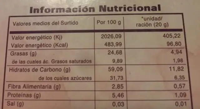 Sabores de Navidad nutrition facts table