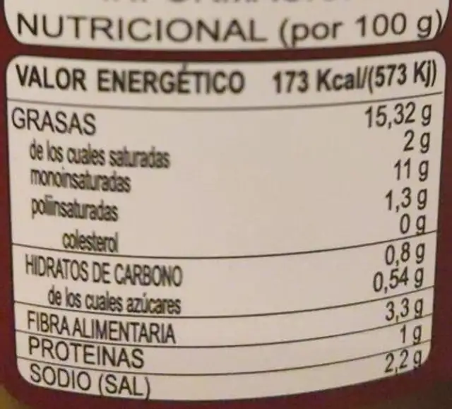 Aceituna gordal nutrition facts table