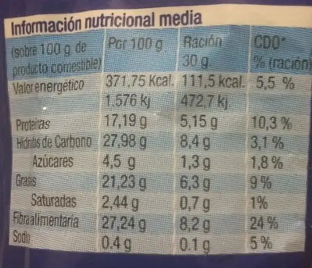 Pipas nutrition facts table