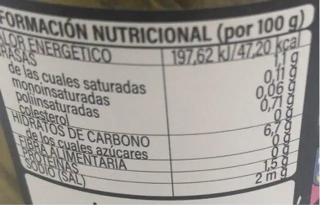 Piparras nutrition facts table
