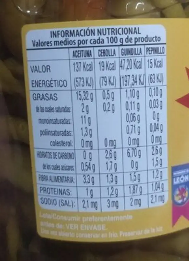 Guindilla picante nutrition facts table