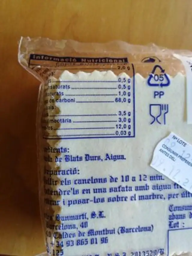 Unknown nutrition facts table