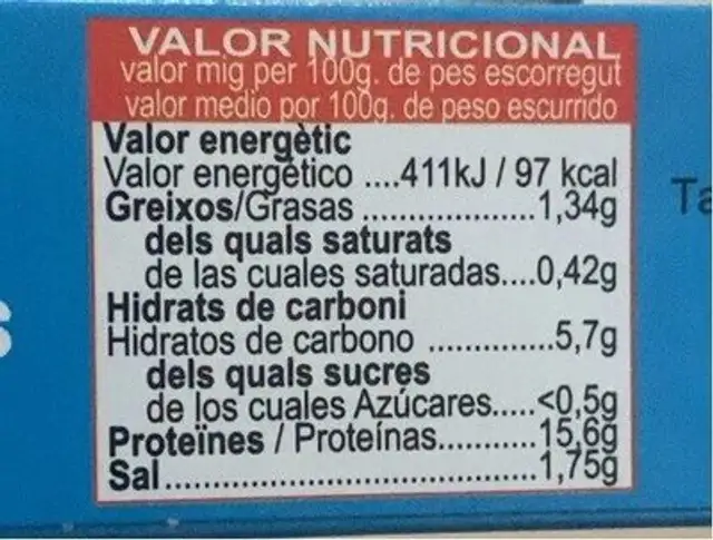 Berberechos al natural 35/45 nutrition facts table