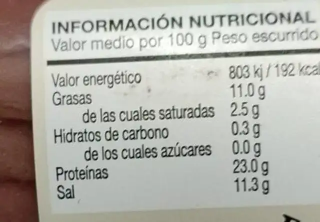 Anchoas nutrition facts table