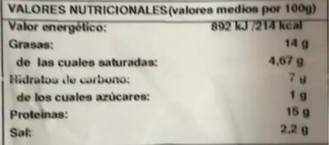 Pavo Serrano nutrition facts table