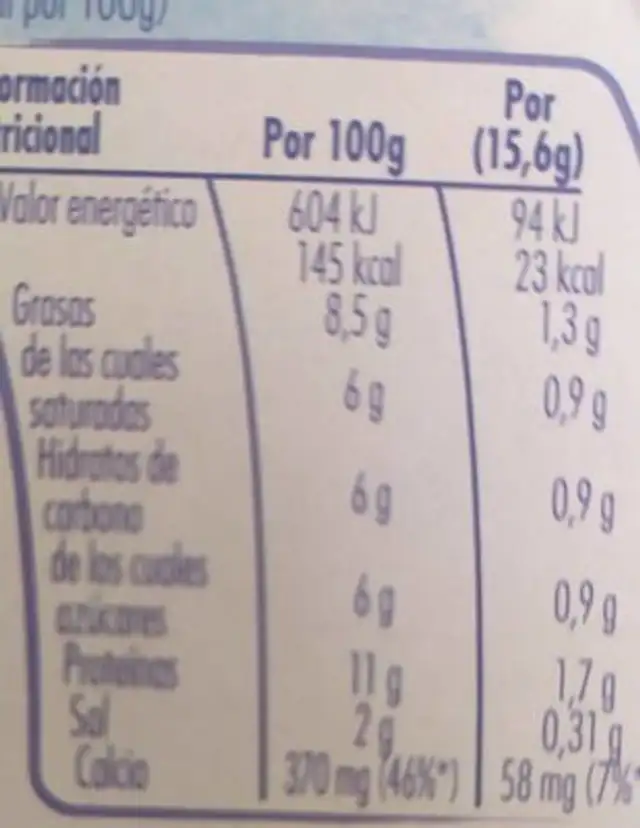 Queso nutrition facts table