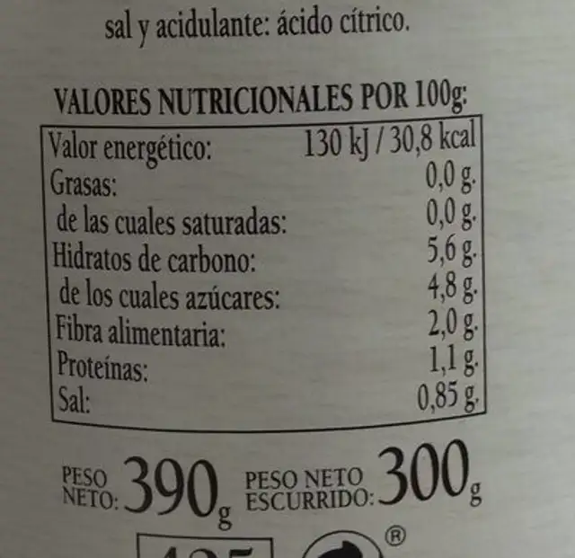 Pimiento del piquillo nutrition facts table