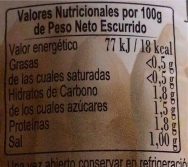 Esparragos nutrition facts table