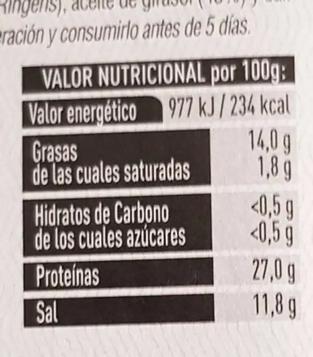 Filetes de anchoas nutrition facts table