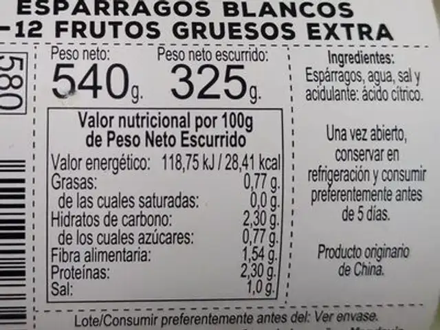 Espárragos blancos nutrition facts table