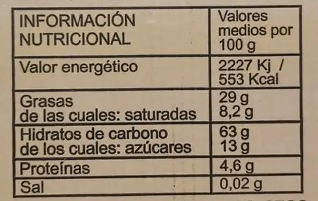 Botones nutrition facts table