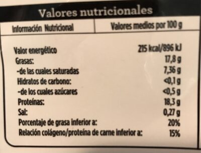 Black Angus USA Burgers nutrition facts table