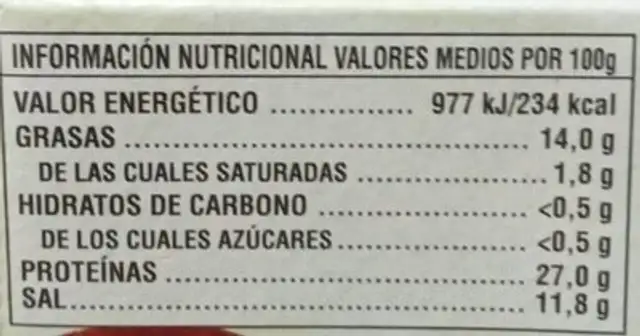Anchoa nutrition facts table