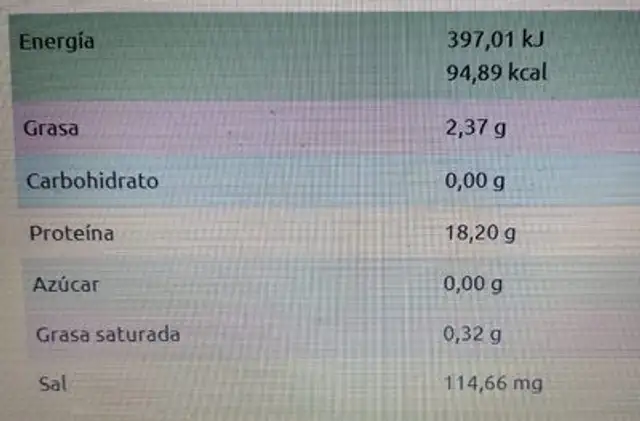 Entrehorikas nutrition facts table