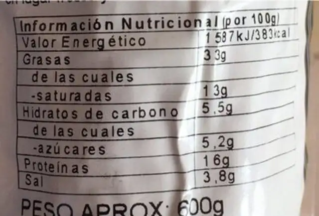Chorizo nutrition facts table