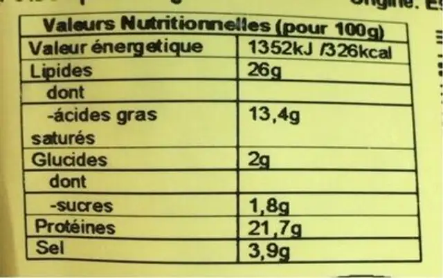 Saucisson nutrition facts table