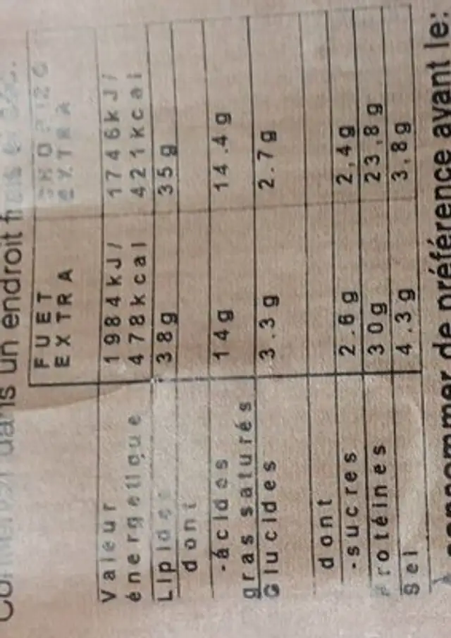 Chorizo nutrition facts table