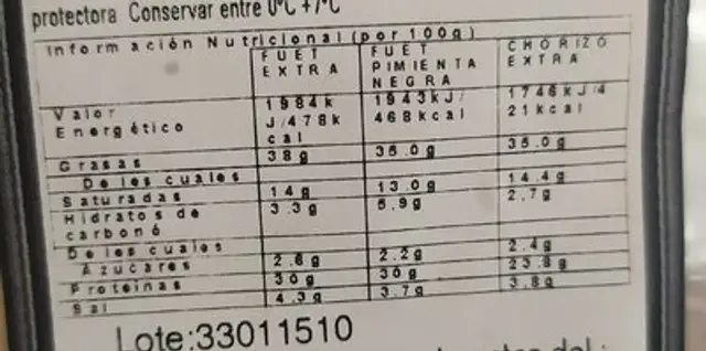 Fuet nutrition facts table