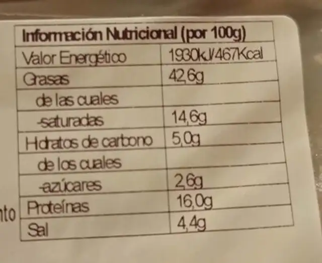 Salami nutrition facts table