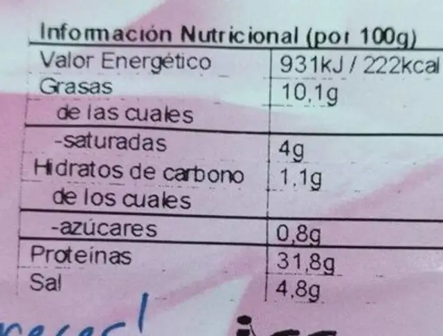Jamon serrano nutrition facts table