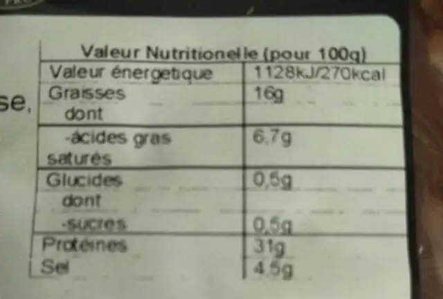 Coppa nutrition facts table
