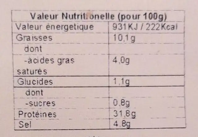 Jambon Serrano nutrition facts table