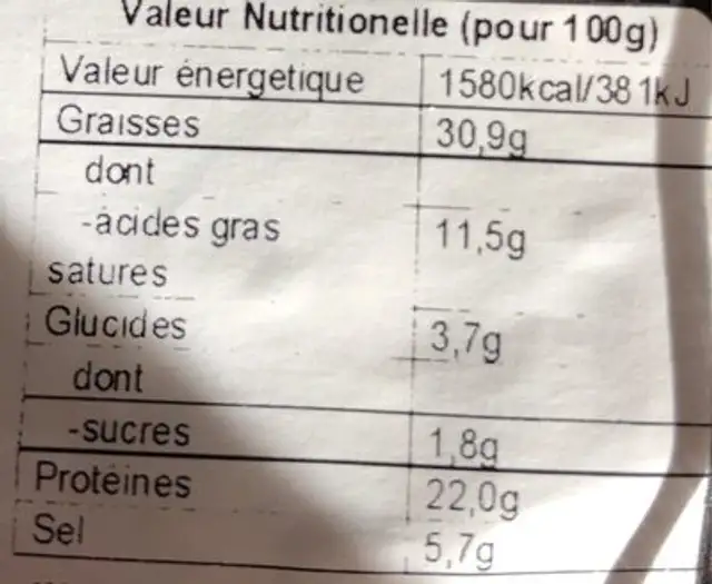 Chorizo nutrition facts table