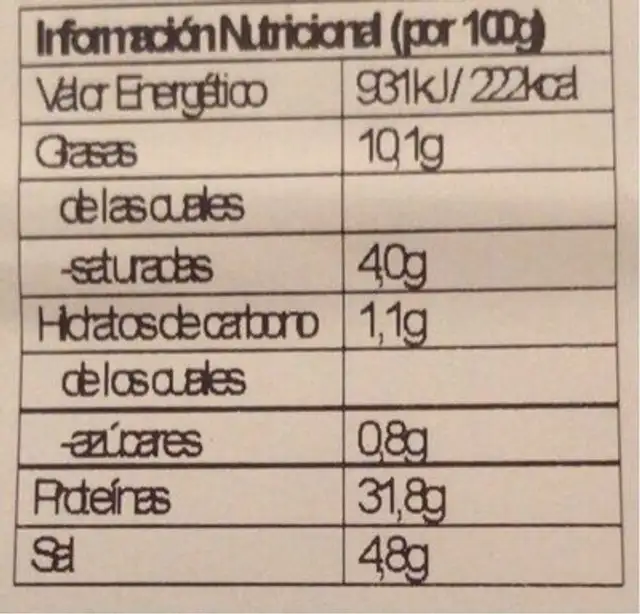 Jamón serrano nutrition facts table