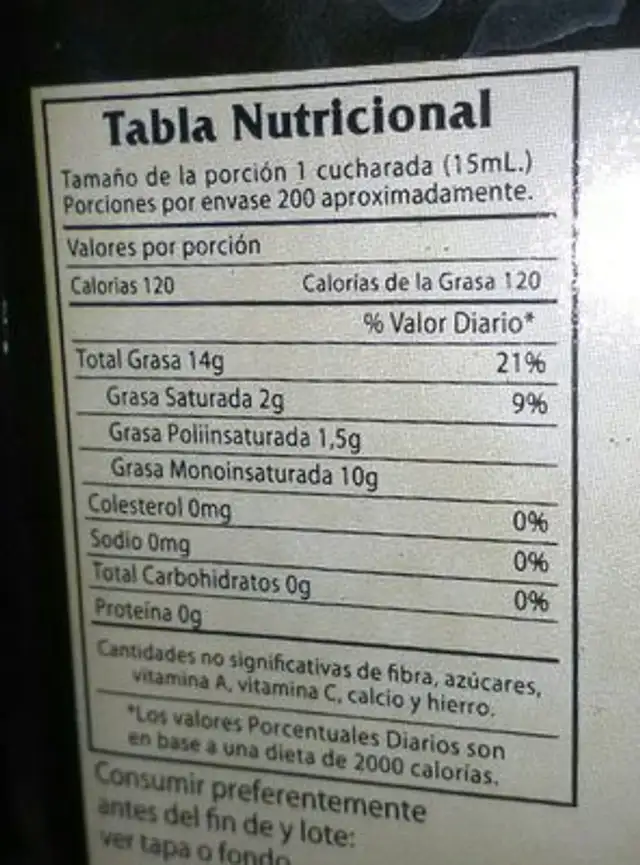 Aceite de oliva ingredients label