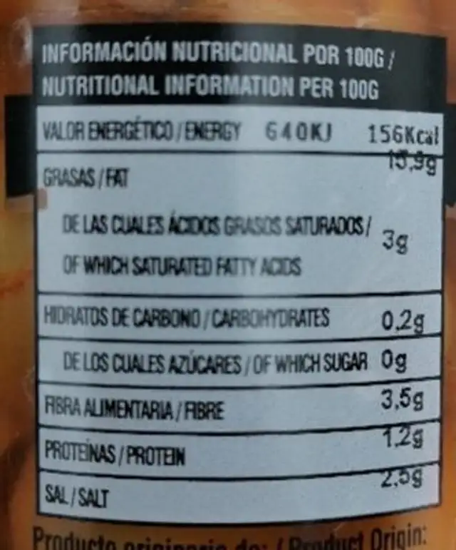 Unknown nutrition facts table