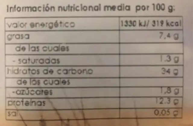 Salvado de avena nutrition facts table