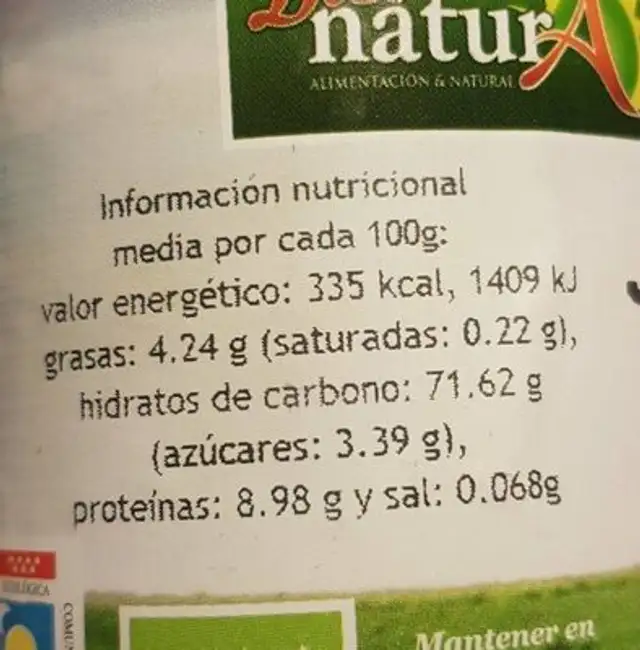 Jengibre nutrition facts table