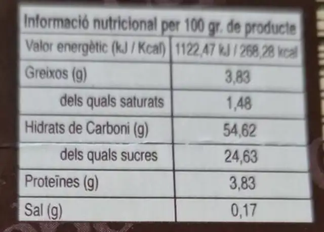 Marilyn's nutrition facts table