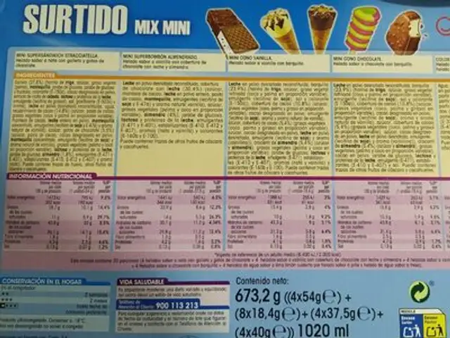 Surtido mix mini nutrition facts table