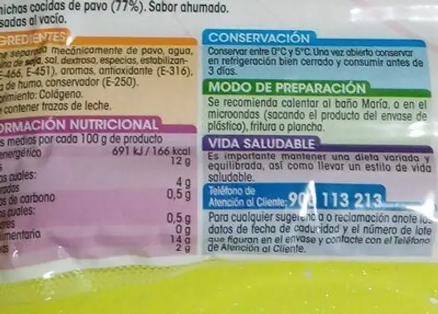 Salchichas Pavo nutrition facts table