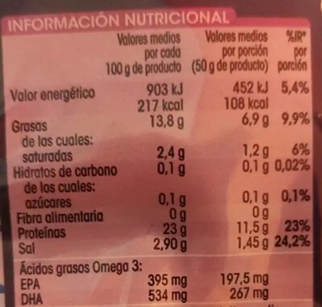 Salmón ahumado nutrition facts table
