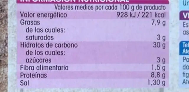 Mini pizzas nutrition facts table