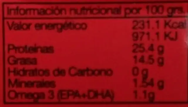 Unknown nutrition facts table