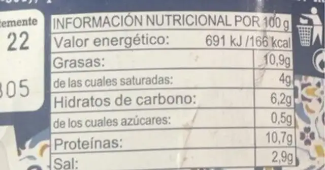 Chope de pavo nutrition facts table