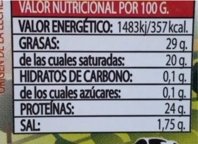 Queso gouda nutrition facts table