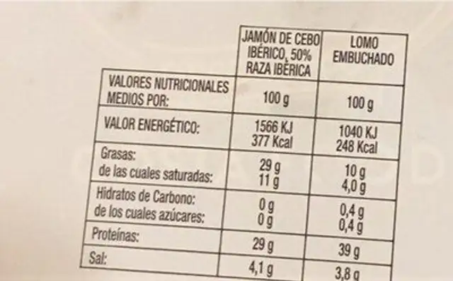 Jamon de Cerdo iberico 50% Raza iberica nutrition facts table