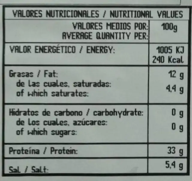 Jamón serrano nutrition facts table