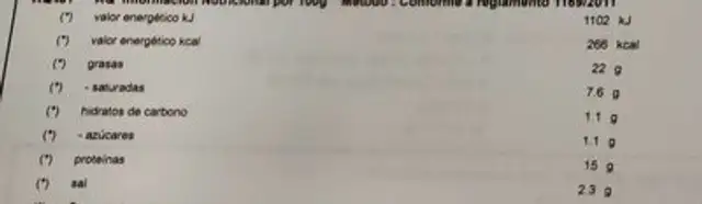 Chistorra prueba 1 nutrition facts table
