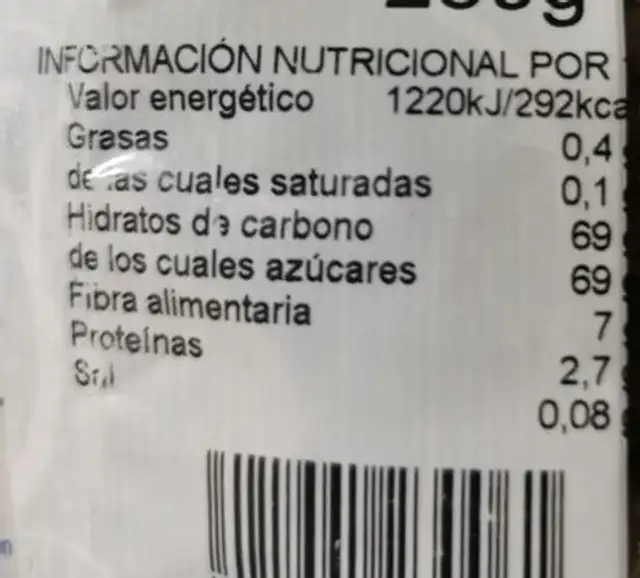 Pasas sultanas nutrition facts table