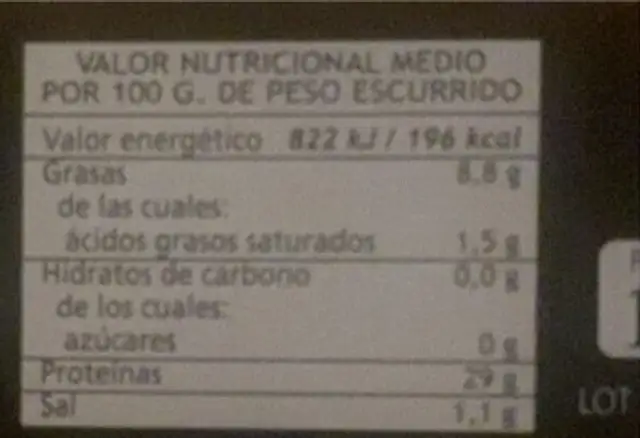 Trozos de melva nutrition facts table