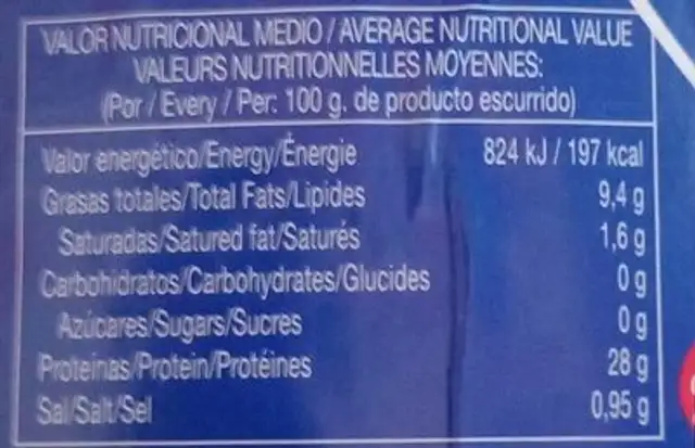 Trozos de melva nutrition facts table